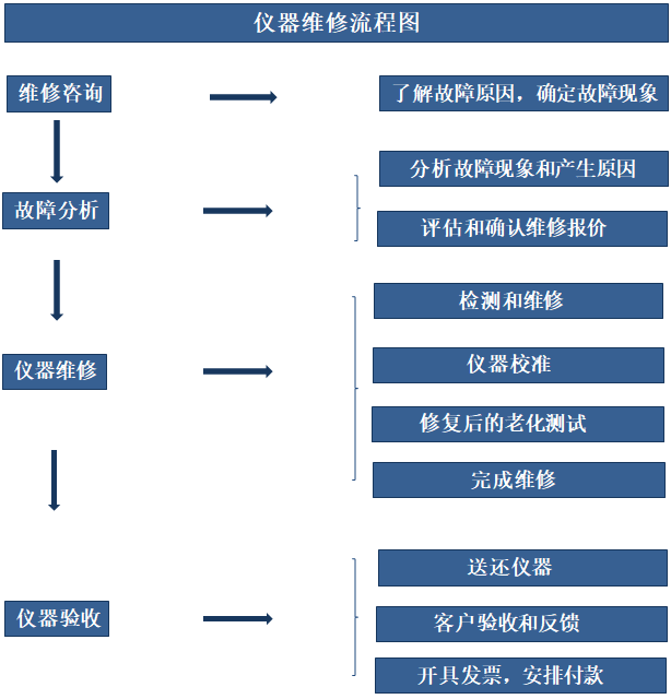 A 维修图 汇瑞思.png